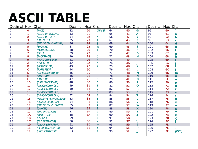 ascii table